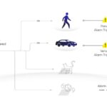 מקליט DVR מתקדם HIKVISION iDS7204HUHIM1X  תמיכה ב4 ערוצים אנלוגיים וIP ברזולוציית עד 8MP כולל אפשרות היברידית ודיסק קשיח של 10TB  מושלם למערכות אבטחה מהימנות  נינגה פתרונות תקשורת  נינגה פתרונות תקשורת